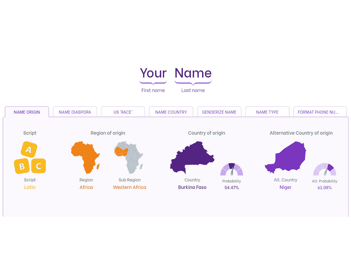 Who Are You? Interesting Given Name History